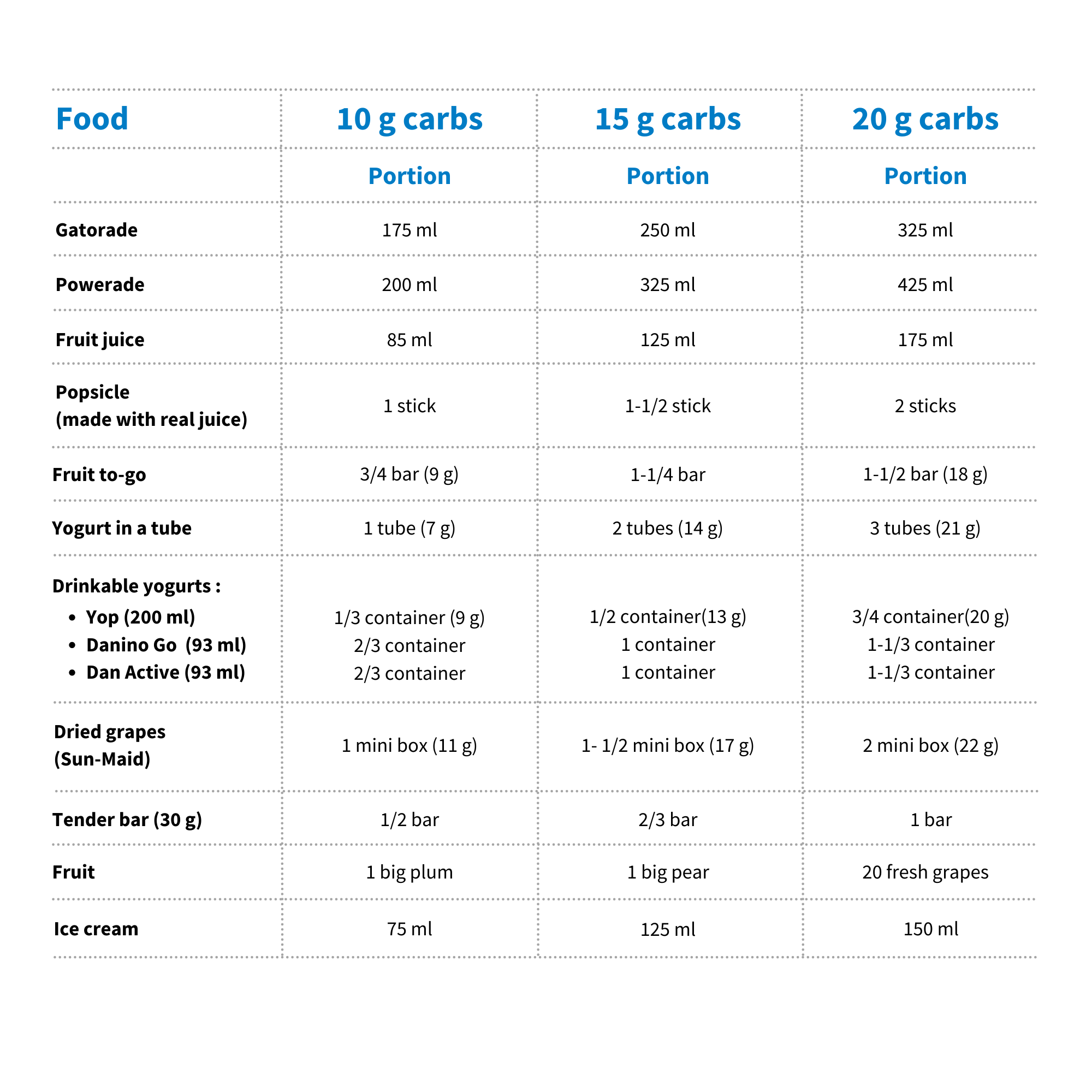Examples of easy-to-eat foods